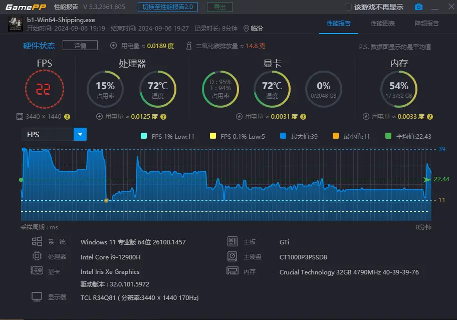 GT9202G 显卡：性能解析、适用场景及购买推荐  第8张