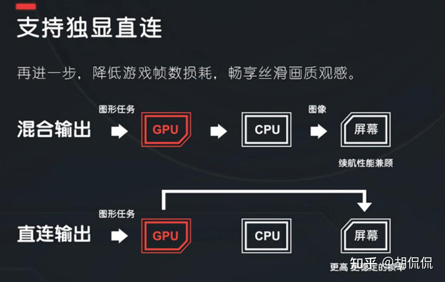 GT9202G 显卡：性能解析、适用场景及购买推荐  第10张