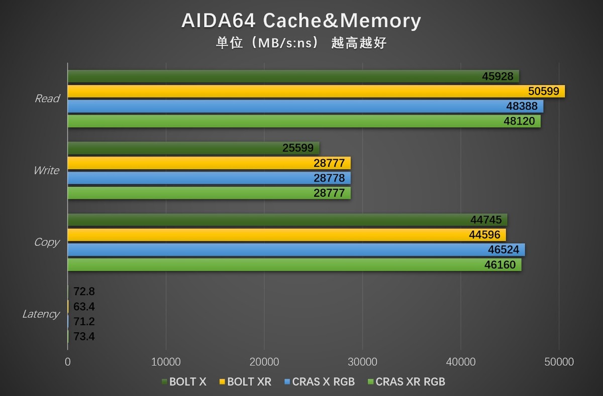 DDR3 与 DDR4 内存技术：提升手机性能的关键要素  第2张