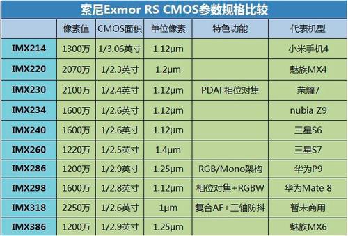 首次使用像素音箱？这里有详细的连接攻略