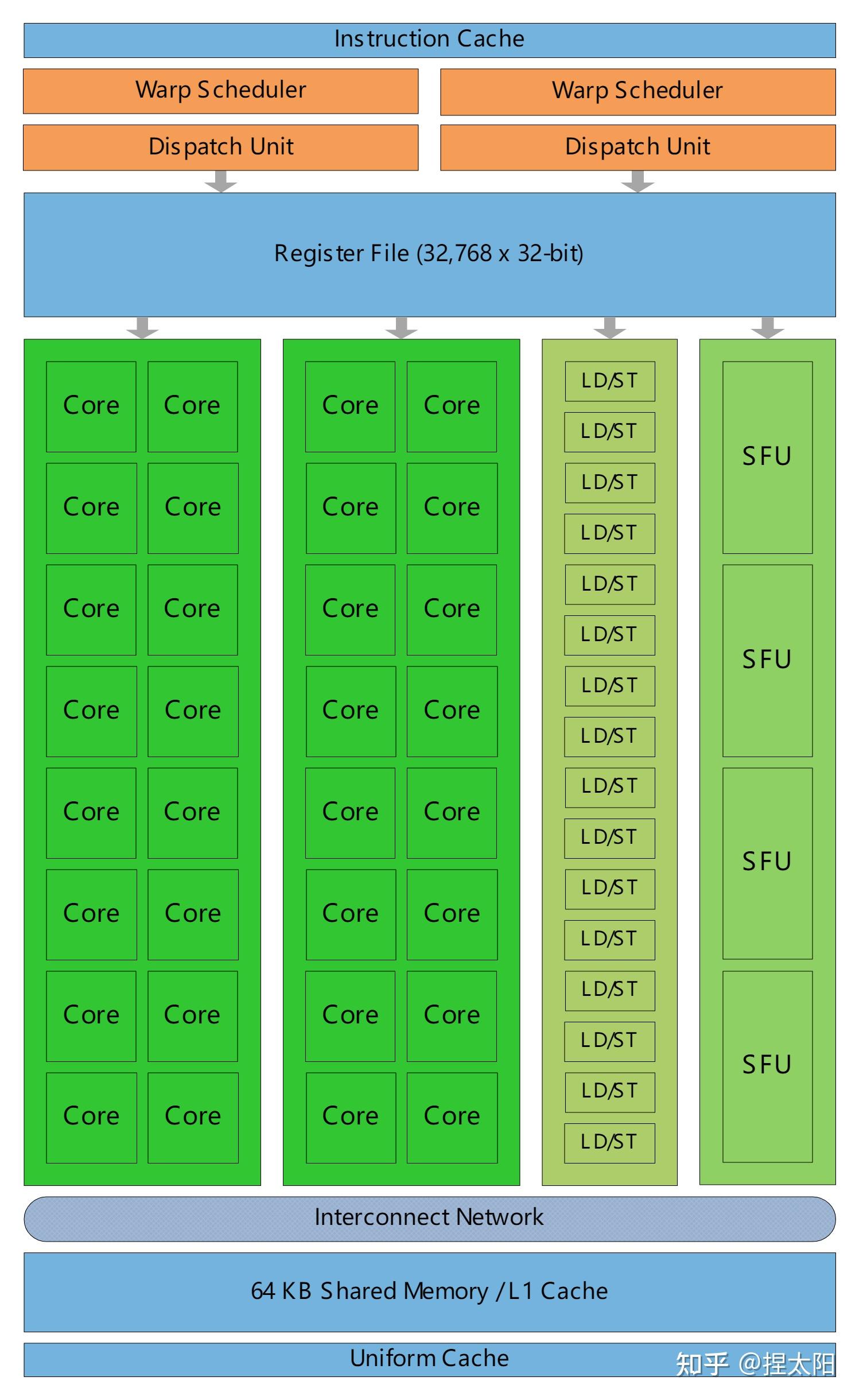 NVIDIA GT 系列显卡 HDMI 接口性能与应用领域深度解析  第2张