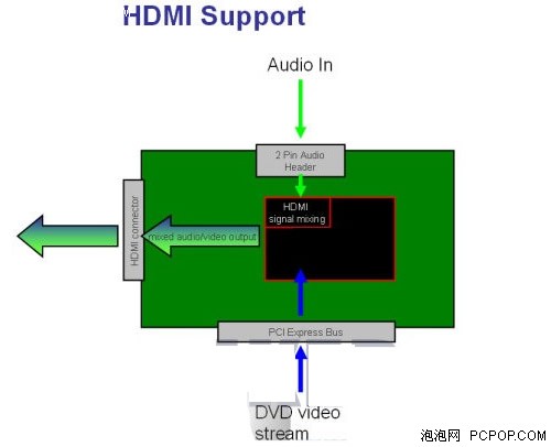 NVIDIA GT 系列显卡 HDMI 接口性能与应用领域深度解析  第3张