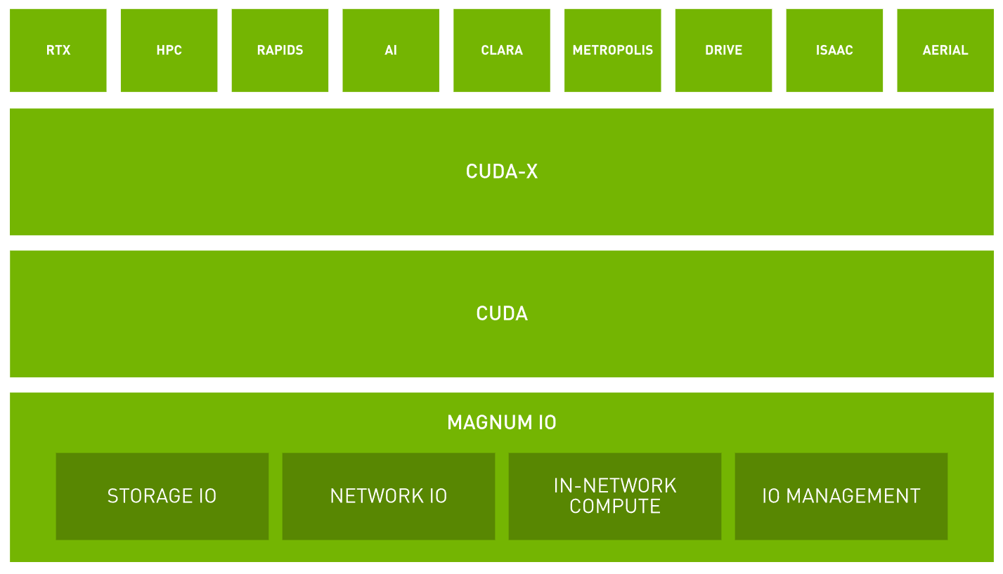 NVIDIA GT 系列显卡 HDMI 接口性能与应用领域深度解析  第4张