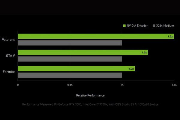 NVIDIA GT 系列显卡 HDMI 接口性能与应用领域深度解析  第8张