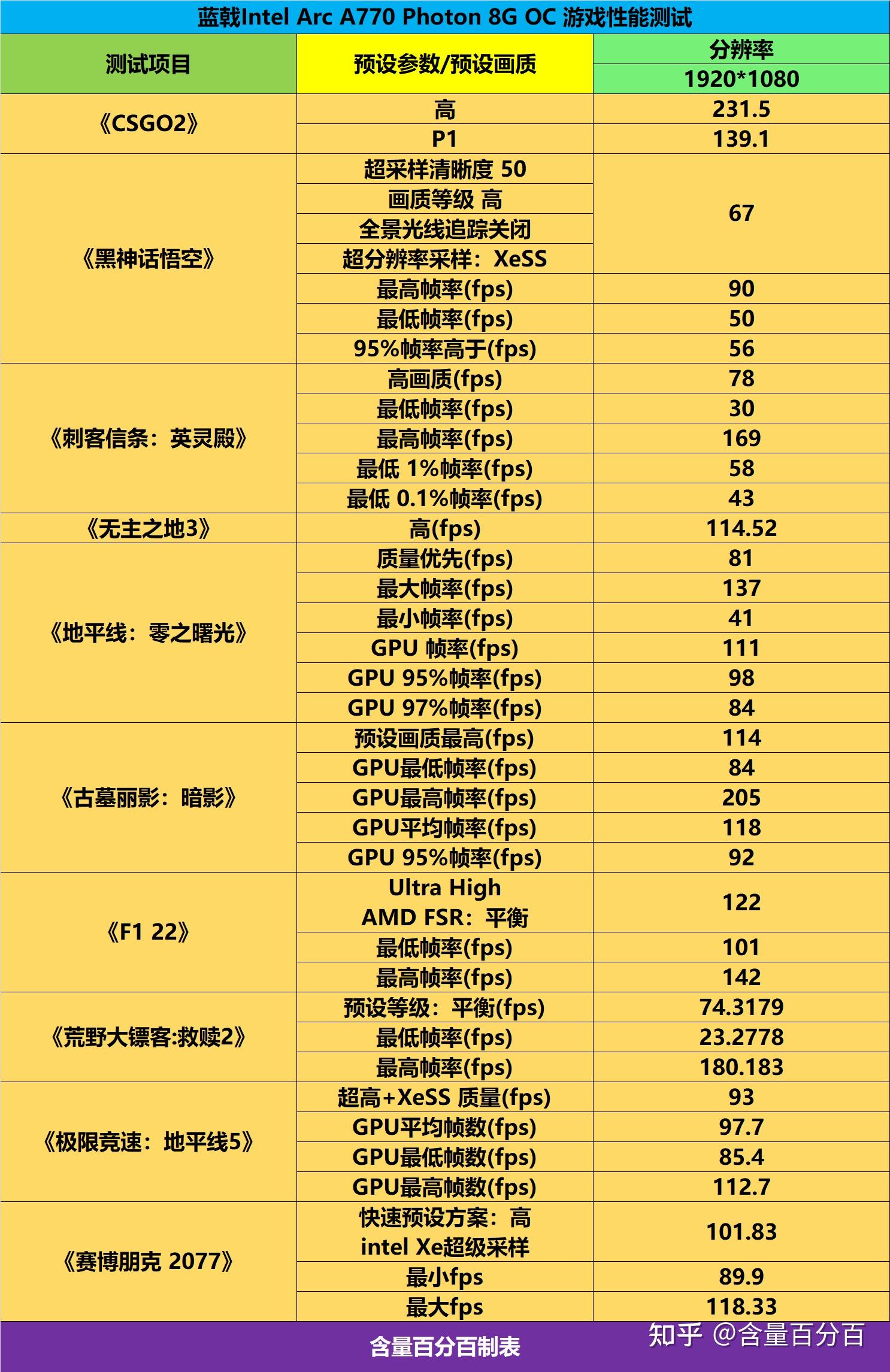 GT710 显卡：深入剖析分辨率处理能力与核心优势  第2张