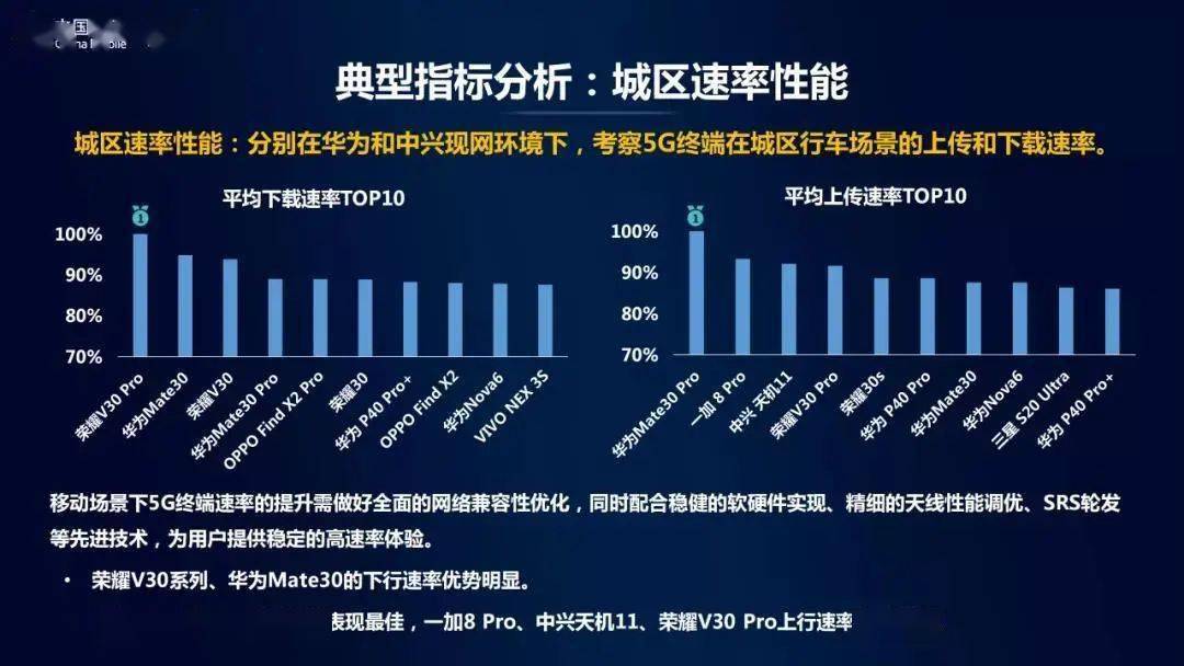 5G 频段解析：提升用户对设备认知，了解手机频段支持情况  第8张