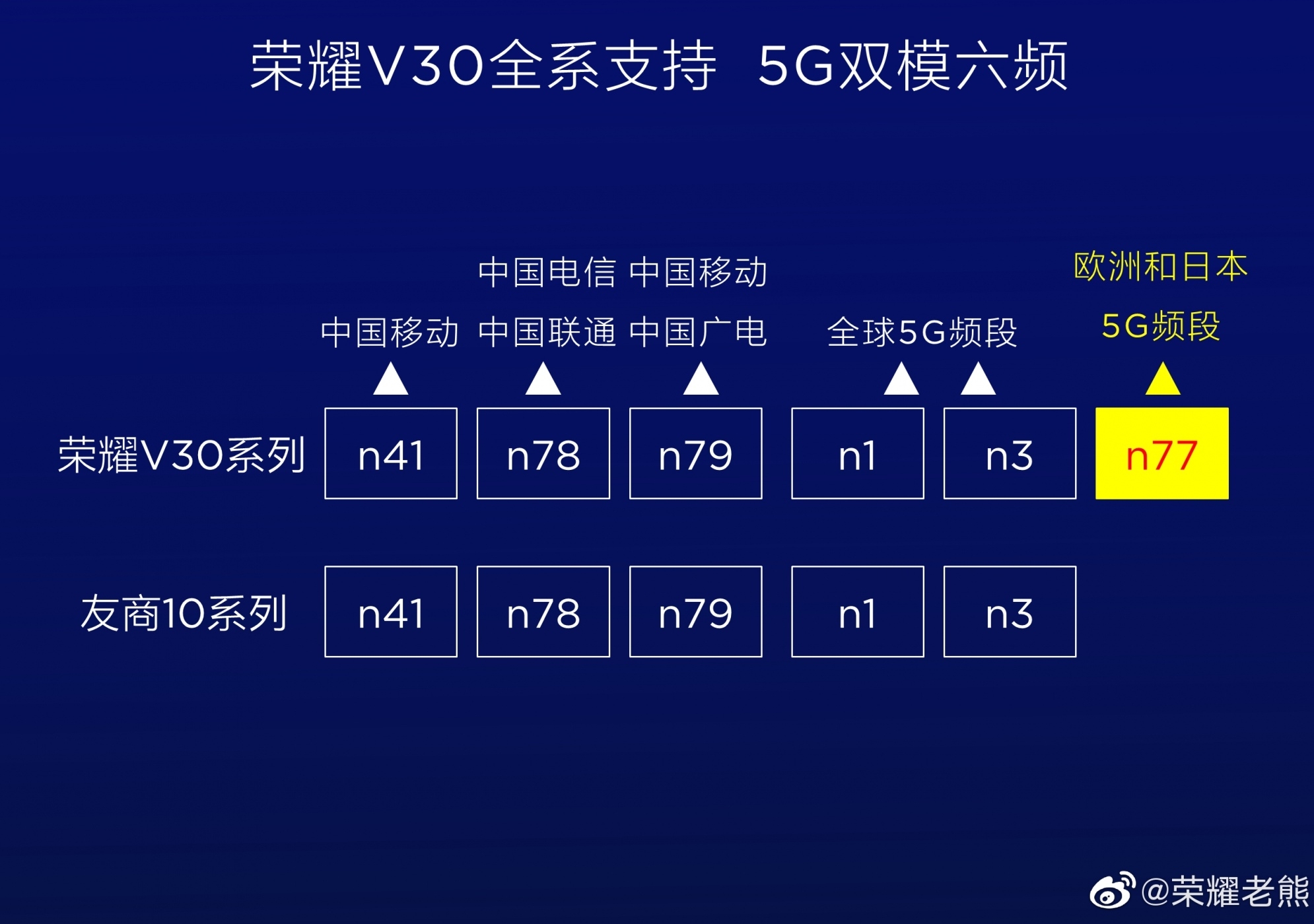 5G 频段解析：提升用户对设备认知，了解手机频段支持情况  第9张