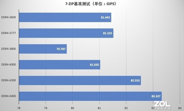 DDR4 与 DDR5 内存芯片对比：频率、速度、性能及未来发展趋势  第2张