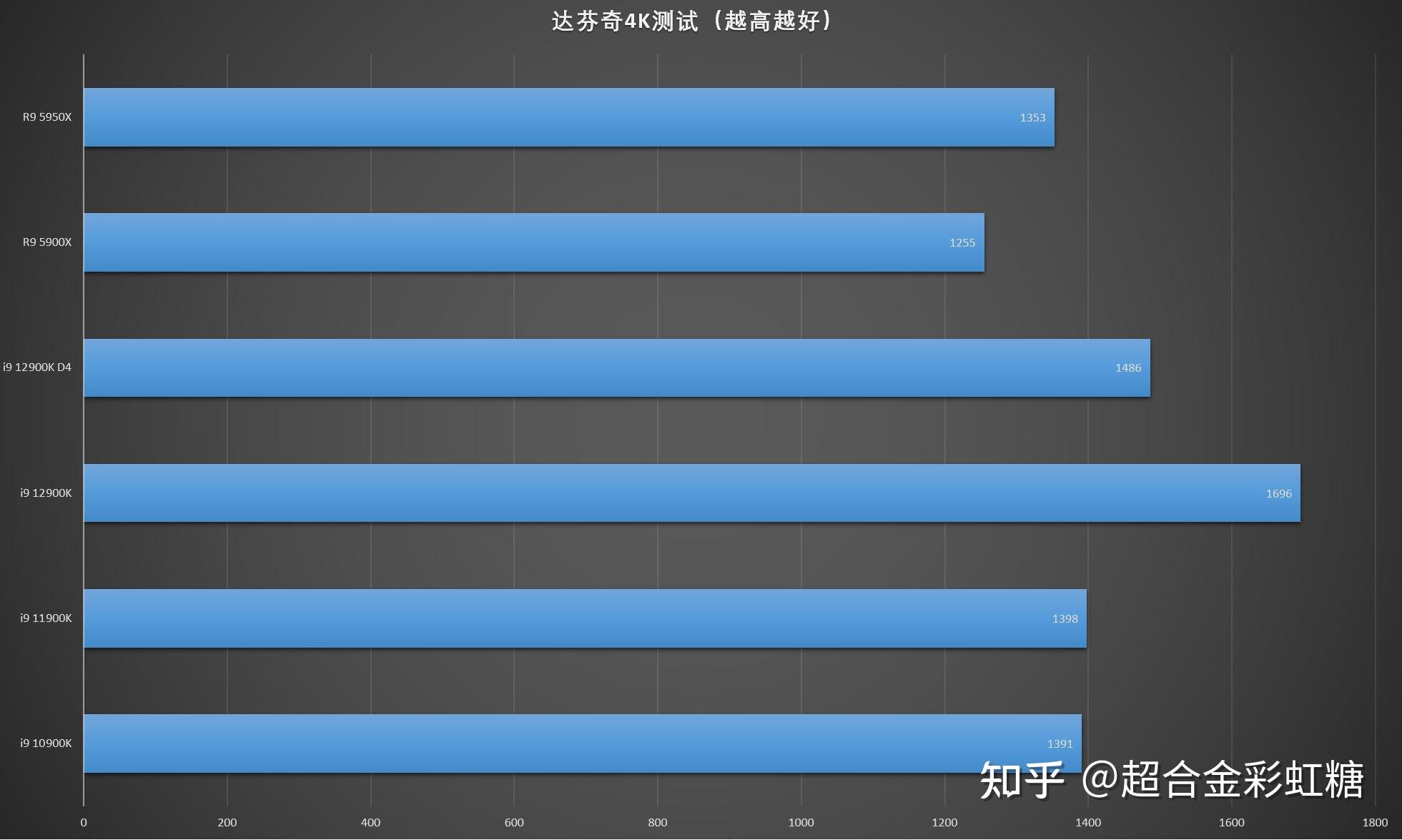 DDR4 与 DDR5 内存芯片对比：频率、速度、性能及未来发展趋势  第7张