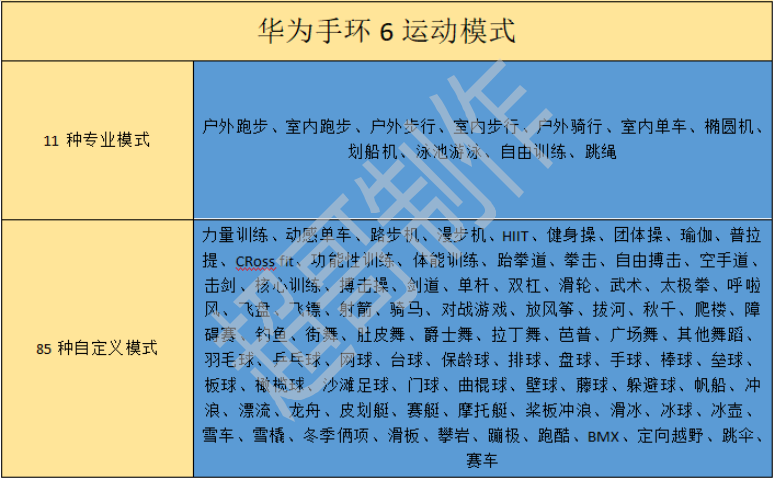 华为手环 6 与安卓系统的兼容性及设置流程全面解析  第3张