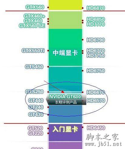 NVIDIA GT630 显卡：入门级产品线的定位与特性全面分析  第1张