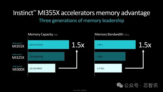 ddr2和ddr3速率 DDR2 与 DDR3 内存技术对比：速度、性能差异及应用场景分析  第3张