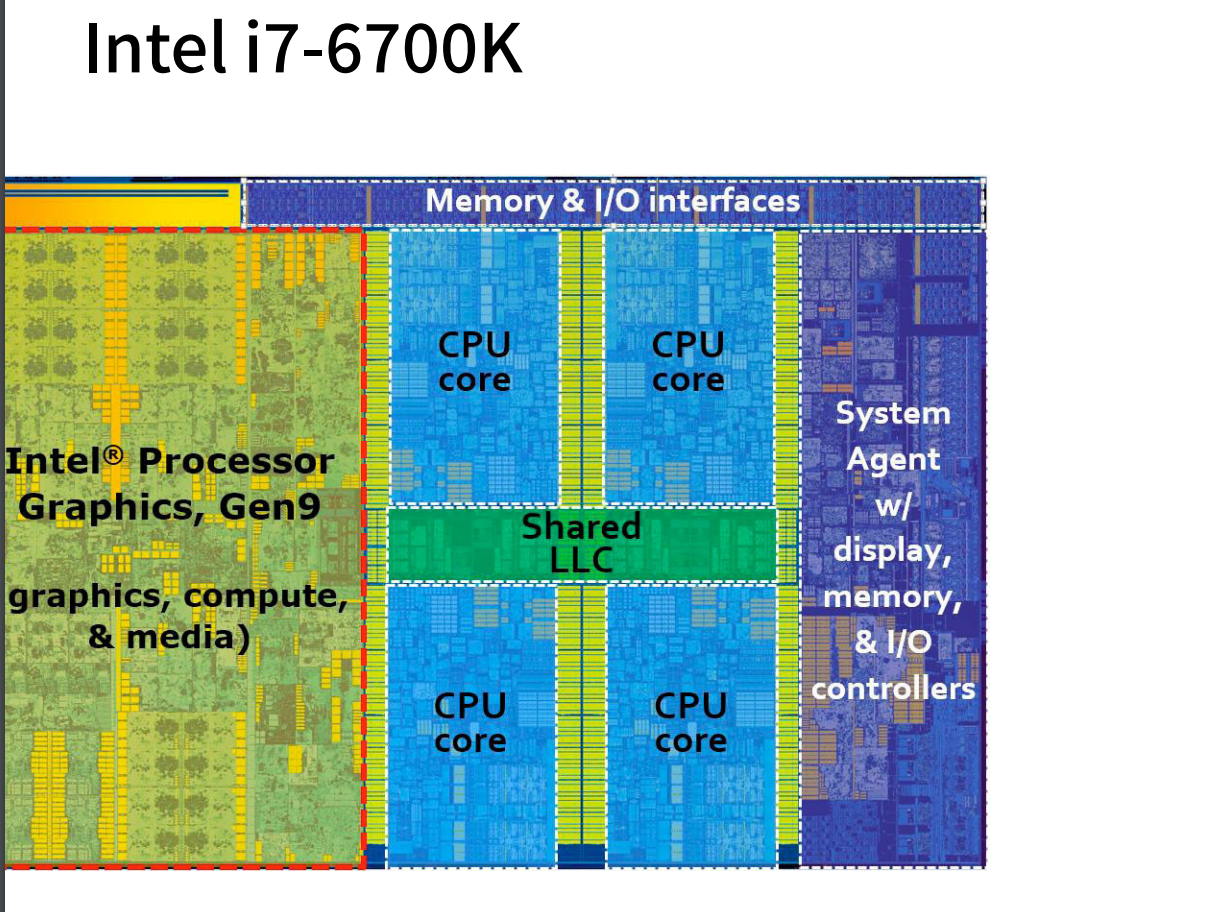 从技术角度剖析 DDR3 和 DDR5 在显存及内存应用中的实现与差异  第4张