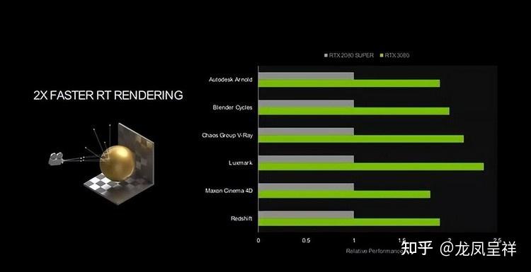 NVIDIA GT750 显卡：性能特点、对比分析及市场应用  第3张