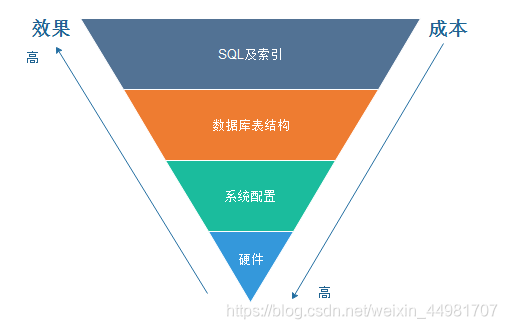 探究安卓流畅度：系统优化与流畅性的关键因素  第5张