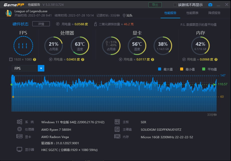 GT650 显卡：解析其在英雄联盟中的表现与性能优化建议