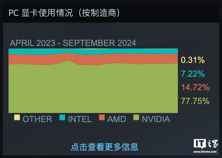 GT840M 显卡优化配置指南：提升性能与稳定性的秘诀