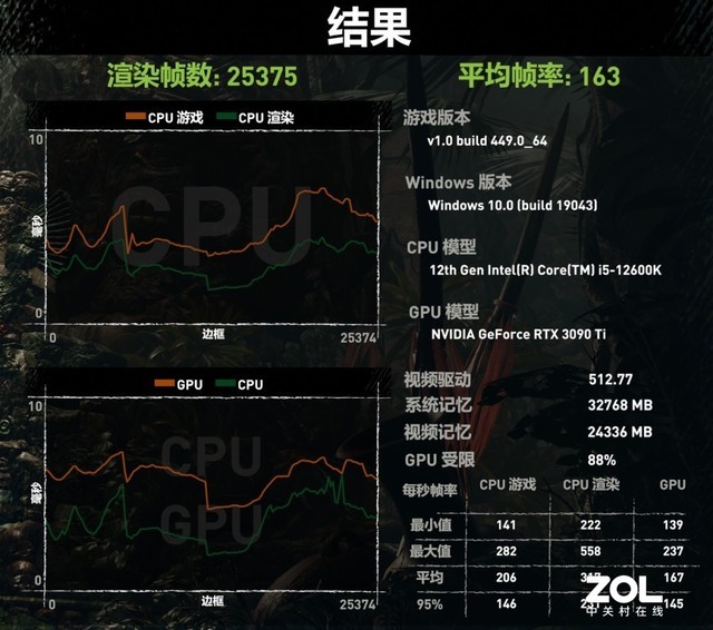 深入解析 DDR5 与 DDR5X：显卡内存标准的差异与选择  第10张