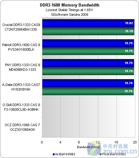 ddr3系统显示ddr2 DDR3 系统误显示为 DDR2？解析成因、影响与解决方案  第4张