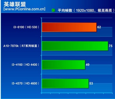 优化 GT650M 显卡配置，畅享剑灵顶级游戏体验  第2张