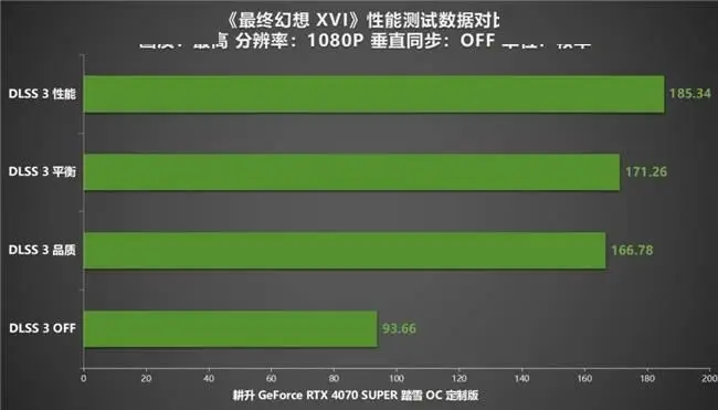 优化 GT650M 显卡配置，畅享剑灵顶级游戏体验  第7张