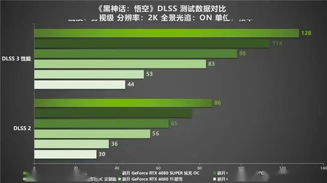 优化 GT650M 显卡配置，畅享剑灵顶级游戏体验  第8张