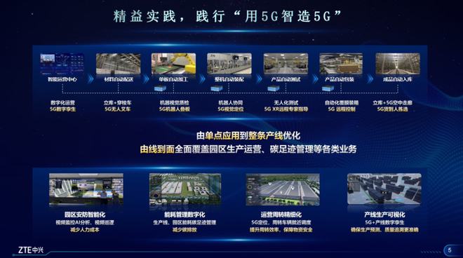 驻马店积极投身 5G 技术创新前沿，5G 基站建设助力城市数字化转型  第7张