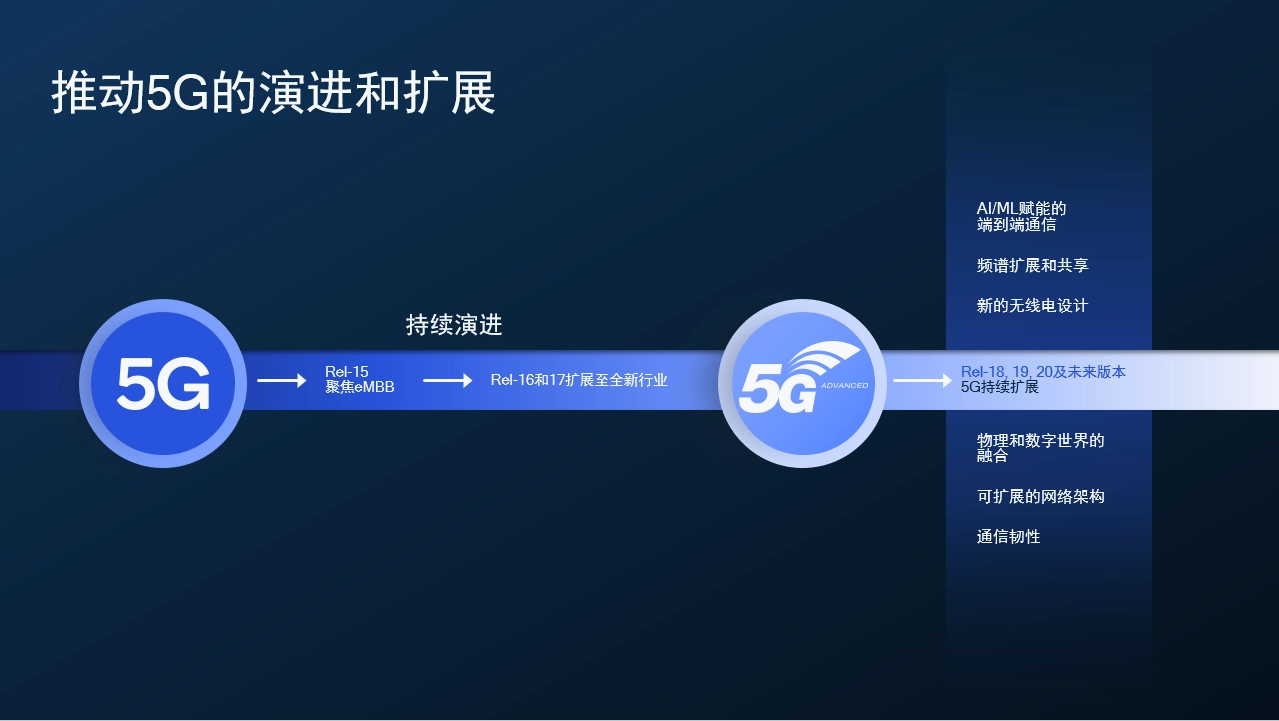 驻马店积极投身 5G 技术创新前沿，5G 基站建设助力城市数字化转型  第9张