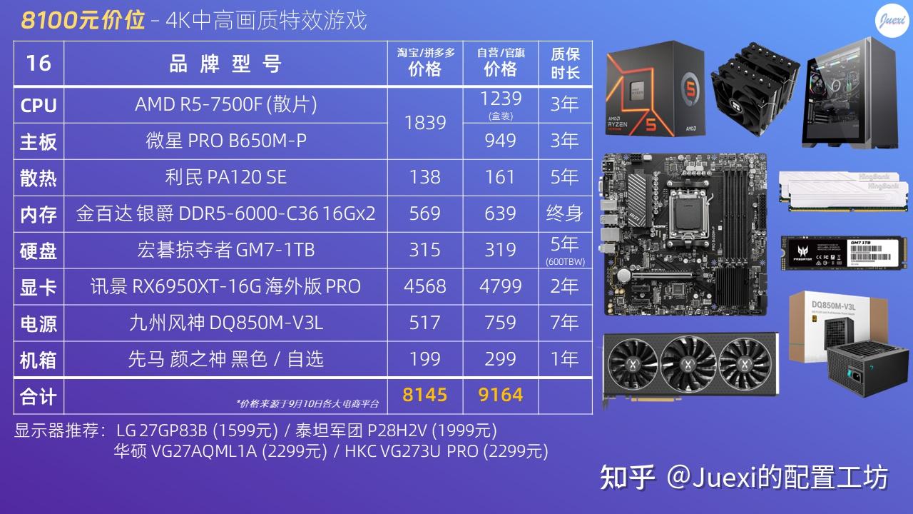 R5 显卡与 GT740 全方位对比：性能、适应性及游戏体验解析  第4张