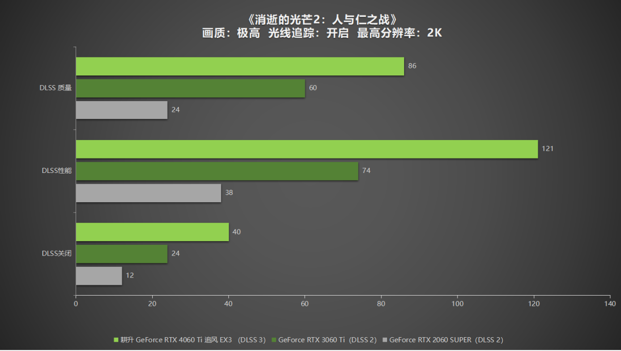 耕升 GT520 显卡驱动的正确安装与更新：提升性能，确保稳定  第3张