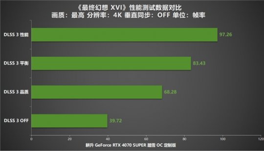 耕升 GT520 显卡驱动的正确安装与更新：提升性能，确保稳定  第9张