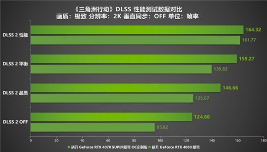 耕升 GT520 显卡驱动的正确安装与更新：提升性能，确保稳定  第10张