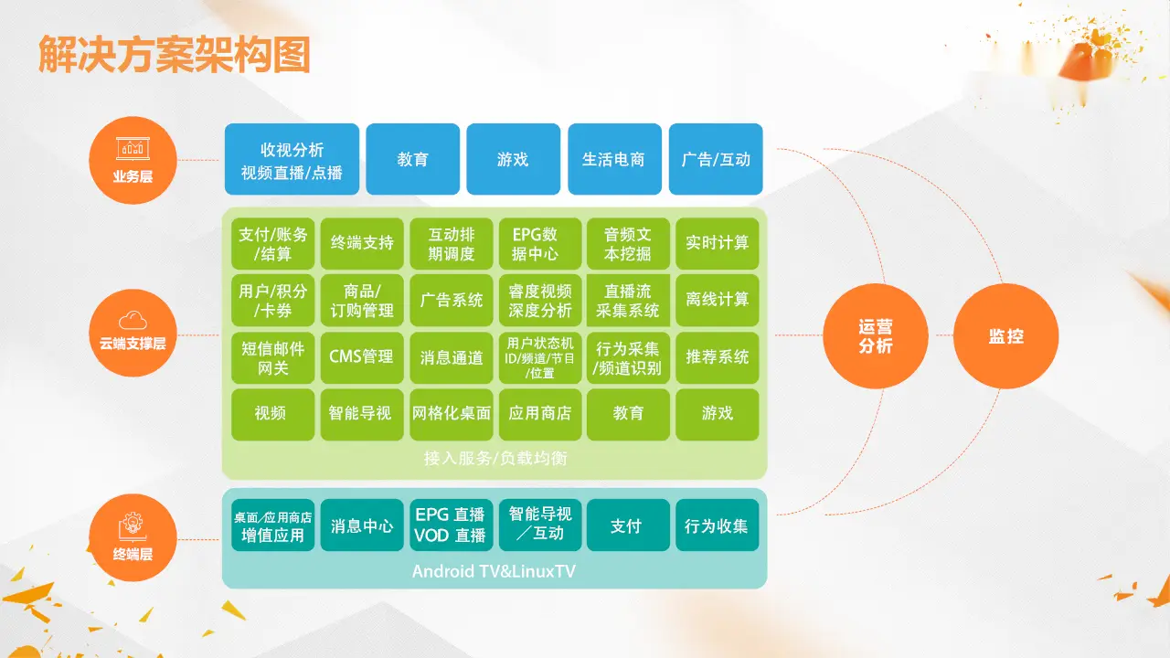 家庭娱乐系统中碟机与音箱的选用及连接方法  第1张