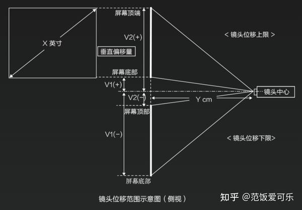 家庭影院投影仪与音箱有线连接方法详解  第2张