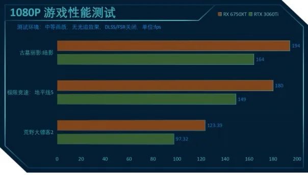 深入解析 AMD RX 系列与 NVIDIA GT 系列显卡的性能差异及适用领域  第2张