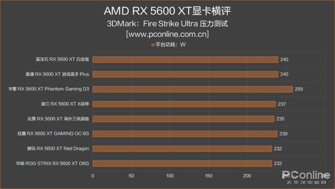 深入解析 AMD RX 系列与 NVIDIA GT 系列显卡的性能差异及适用领域  第5张