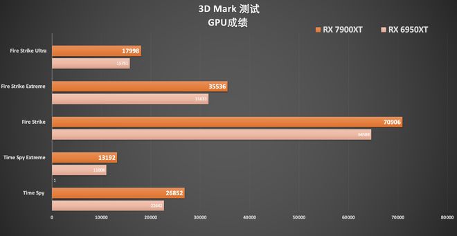 深入解析 AMD RX 系列与 NVIDIA GT 系列显卡的性能差异及适用领域  第7张