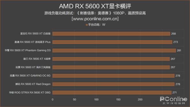 深入解析 AMD RX 系列与 NVIDIA GT 系列显卡的性能差异及适用领域  第9张