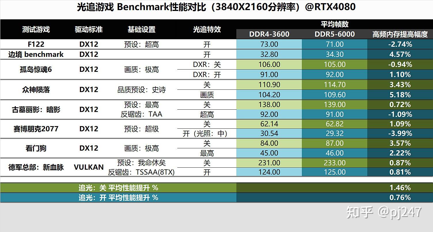 GT210 显卡：安装驱动、性能调优与常见问题排查指南  第8张