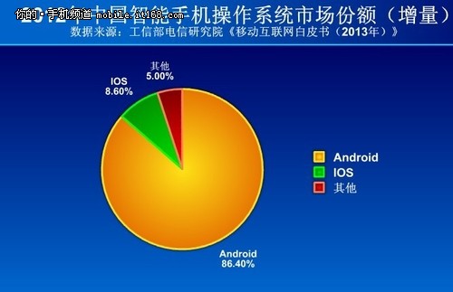 掌握安卓系统激活时长的方法及重要性详解  第3张