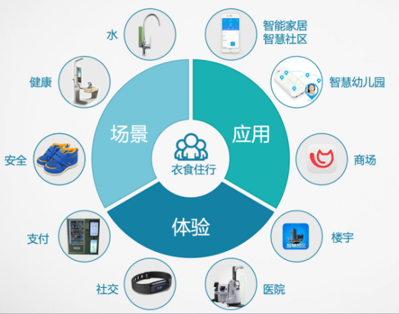 智能音箱与网关连接：技术、用户体验与安全的全方位解析  第5张