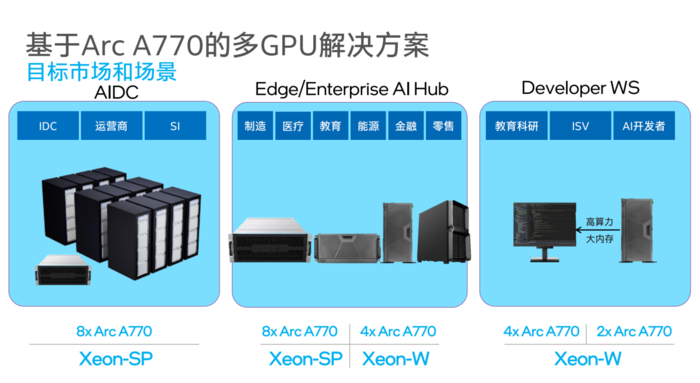 GT1030 显卡：满载性能分析、适用领域与提升策略  第3张