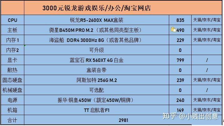 GT1030 显卡：满载性能分析、适用领域与提升策略  第7张