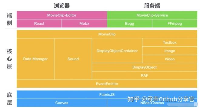 如何连接音箱实现高品质听觉享受——Duet 音频处理应用指南  第8张