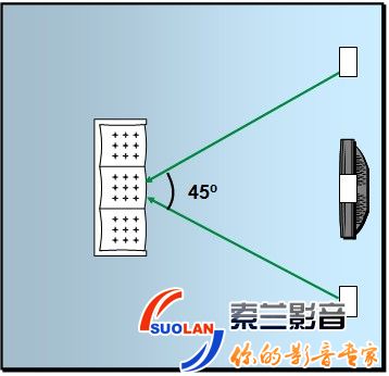 家庭影院中置音箱的连接技巧与摆放要点  第1张