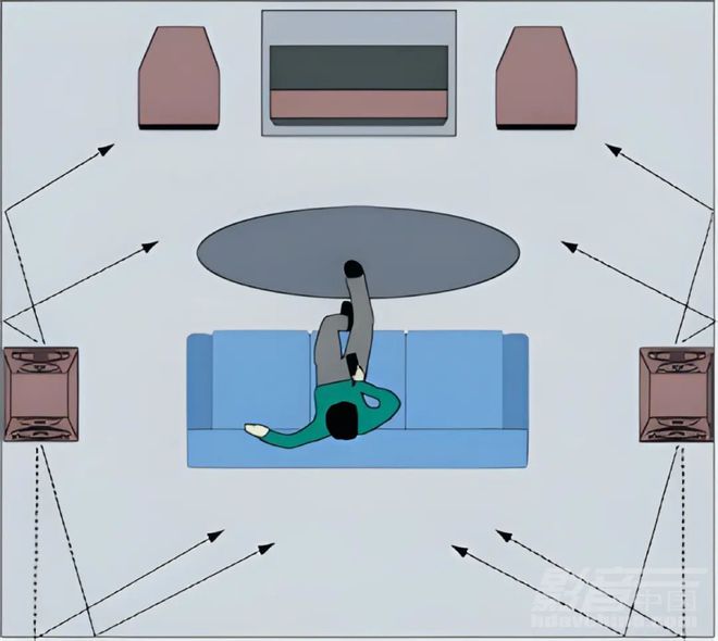 家庭影院中置音箱的连接技巧与摆放要点  第8张