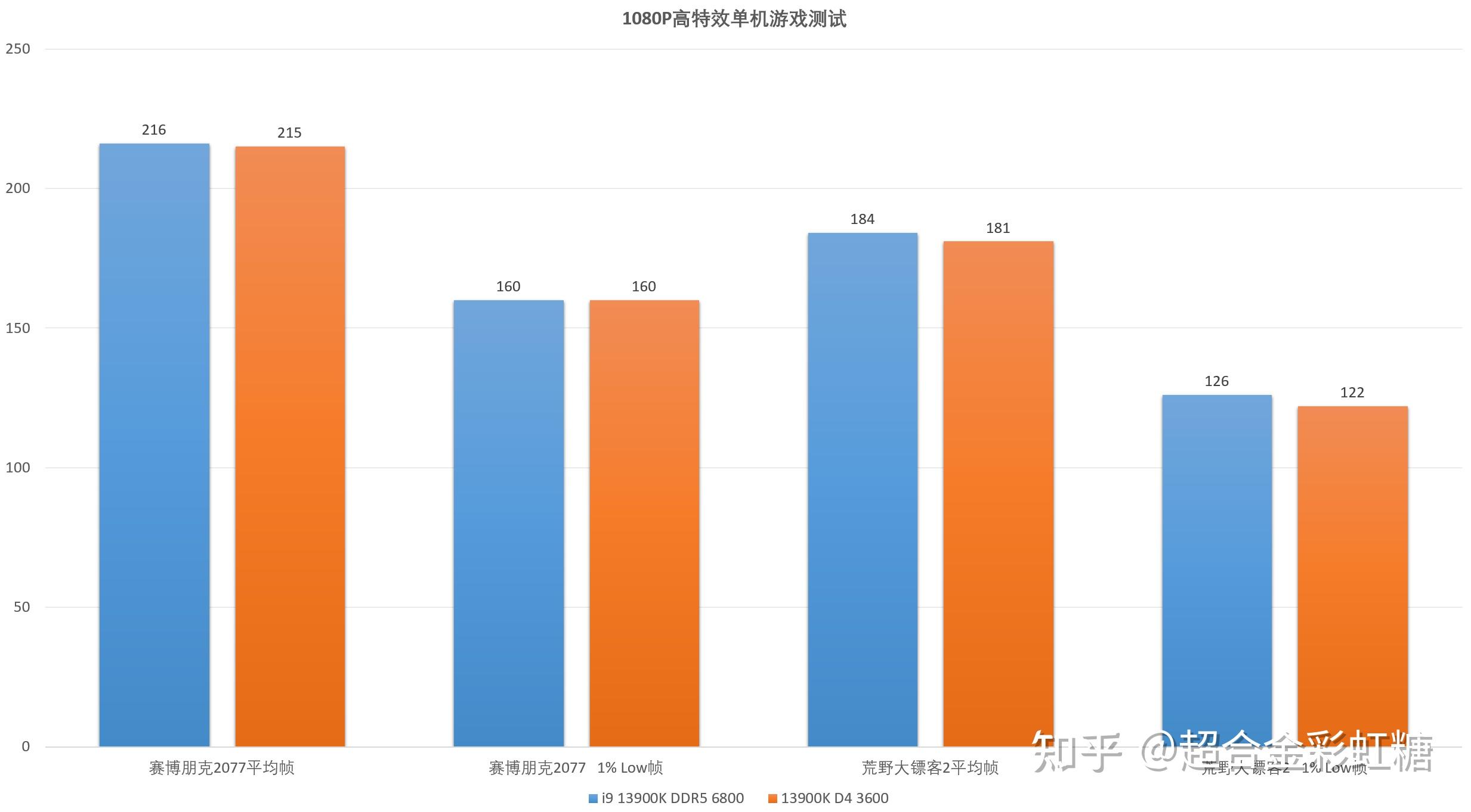 ddr3和ddr4吗 深入解析 DDR3 与 DDR4：内存技术的发展与应用场景  第5张