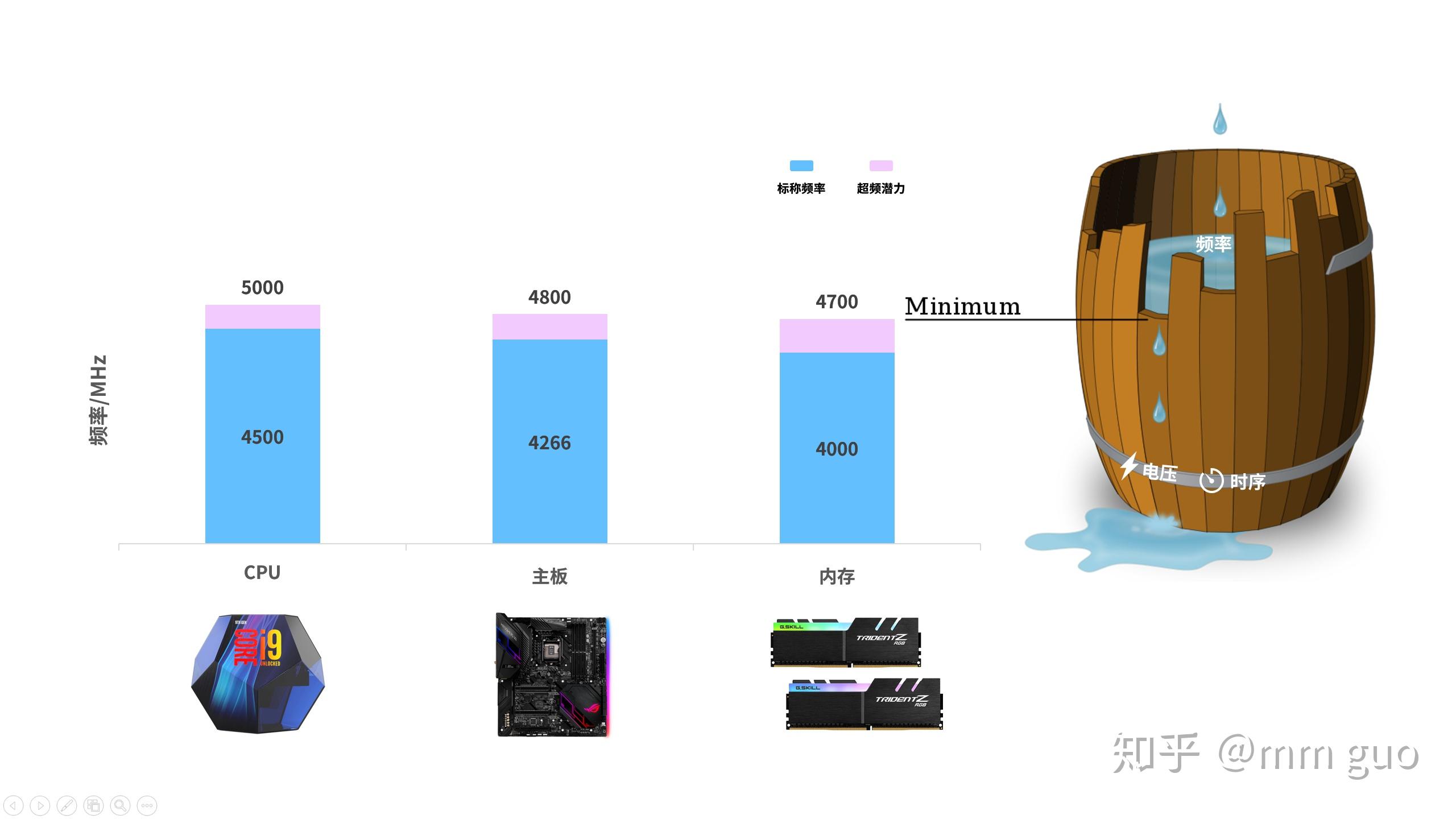 ddr3和ddr4吗 深入解析 DDR3 与 DDR4：内存技术的发展与应用场景  第8张