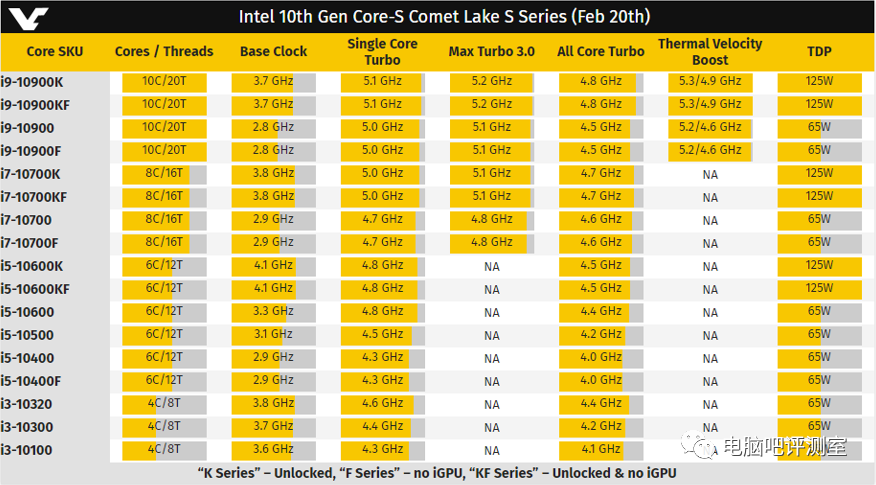 ddr5x比ddr5 DDR5X 与 DDR5 的区别及性能对比，助你把握内存技术未来走向  第3张