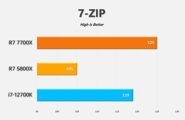 ddr5x比ddr5 DDR5X 与 DDR5 的区别及性能对比，助你把握内存技术未来走向  第10张